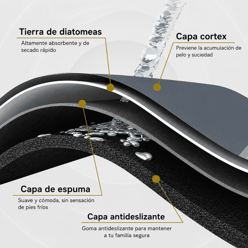 Alfombra de Baño Premium HydraMat™ – Tecnología de 4 Capas con Secado Instantáneo