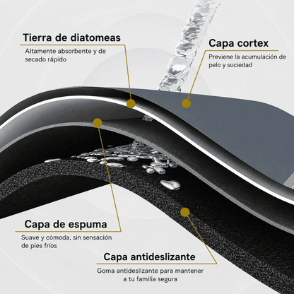 Alfombra de Baño Premium HydraMat™ – Tecnología de 4 Capas con Secado Instantáneo